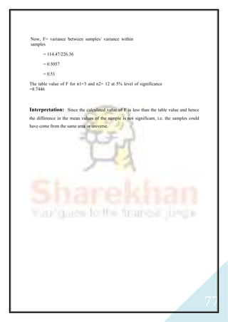 77
Now, F= variance between samples/ variance within
samples
= 114.47/226.36
= 0.5057
= 0.51
The table value of F for n1=3 and n2= 12 at 5% level of significance
=8.7446
Interpretation: Since the calculated value of F is less than the table value and hence
the difference in the mean values of the sample is not significant, i.e. the samples could
have come from the same area or universe.
 