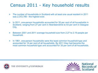 Census 2011 - Key household results
The number of households in Scotland with at least one usual resident in 2011
was 2,372,780 - the highest ever.
In 2011, one-person households accounted for 35 per cent of all households in
Scotland, ranging from 27 per cent in Aberdeenshire to 43 per cent in Glasgow
City.
Between 2001 and 2011 average household size from 2.27 to 2.19 people per
household.
In 1961, one-person households were the least common household type and
accounted for 14 per cent of all households. By 2011 they had become the
most common household type and accounted for 35 per cent of all households.
 