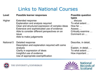 Links to National Courses
Level Possible learner responses Possible question
types
Higher Extended response
Explanation and analysis required
Clear and structured expression of complex ideas
Extensive and sophisticated use of evidence
Able to consider different perspectives on an
issue
Able to make judgements
… discuss
To what extent …
How far …
Assess …
Critically examine …
Comment on …
National 5 Detailed response
Description and explanation required with some
analysis
Clarity in expression of ideas
Insightful use of evidence
Use of appropriate exemplification
Describe, in detail,
…
Explain, in detail, …
To what extent …
How important …
 