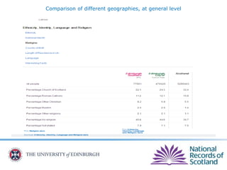 Comparison of different geographies, at general level
 