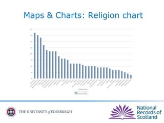 Maps & Charts: Religion chart
 