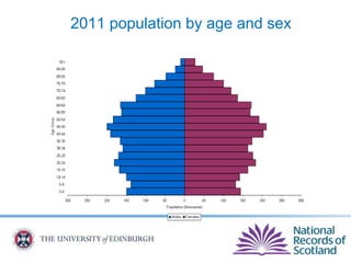 2011 population by age and sex
 