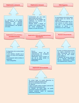Exploración extraoral. Exploración Intraoral Odontograma
La valoración de los tejidos
blandos requiere un Abordaje
sistemático. Se empieza
examinando las glándulas
submandibulares y los ganglios
cervicales.
Comenzando por una zona
determinada de la boca y
Siguiendo con las mejillas, los
vestíbulos, la mucosa, los
labios, la mucosa
Alveolar facial y lingual, el
paladar duro, paladar blando,
las zonas amigdalinas, la
lengua y el suelo de la boca.
El odontograma de la ficha dental
muestra todos los dientes del
adulto y del
Niño en el sistema digito dos. En
este sistema el primer número
nos dice a que hemiarcada
pertenece el diente y si
pertenece a un niño o adulto.
Exploración de los dientes y
lasrestauraciones
Exploración clínica de lasrestauraciones
deamalgama.
Revisión del periodonto
Exploración de la oclusión
El diagnóstico de la caries dental
se basa en:
1) los cambios visuales en la
textura o el color de la superficie
dental.
2) la sensación táctil al utilizar el
explorador.
3) las radiografías.
Para la
Valoración clínica de las
restauraciones de amalgama
hay que recurrir a la
Observación visual, el tacto, el
uso de la seda dental, la
interpretación de las
Radiografías.
El color y la textura de las encías
son signos importantes de la
salud Periodontal. Las encías
sanas son de color rosado,
firmes afiladas y
Punteadas; las encías enfermas
son a menudo eritematosas,
blandas Edematosas y tienen
una superficie lisa y vidriosa.
En primer lugar, se puede determinar la
alteración inicial del paciente antes
De que el odontólogo intervenga.
En segundo
Lugar, se puede valorar el efecto potencial de
la restauración propuesta sobre
La oclusión. En tercer lugar, se puede
comprobar el efecto del esquema
Oclusal existente sobre el tratamiento
restaurador propuesto.
 