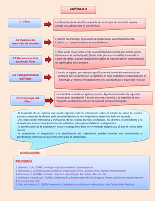 CAPÍTULO III
3.1 Flúor
3.2 Dinámica del
desarrollo de la lesión
de caries
3.3 Mecanismos de la
acción del Flúor
3.4 Farmacocinética
del Flúor
3.5 Toxicología del
Flúor
La obtención de la salud bucal puede ser hecha por el control de la placa
Dental, de la dieta y por el uso del flúor
El diente no presenta, en relación al medio bucal, un comportamiento
Estático, su comportamiento es muy dinámico.
El flúor actúa mejor reduciendo la solubilidad del esmalte por simple acción
Dinámica en el medio líquido (fluido de la placa y el esmalte) al nivel de la
Lesión de caries, que por su posición estática es incorporado en concentración
no significativa en el esmalte.
Cuando se ingiere, por ejemplo agua fluoretada inmediatamente entra en
Contacto con los dientes en la ingestión. El flúor deglutido es absorbido por el
estómago y retorna inmediatamente a la cavidad bucal a través del reciclaje
hecho por la saliva, y el fluido gingival
La toxicidad se divide en aguda y crónica. Aguda relacionada a la ingestión
De una gran cantidad de F de una sola vez, y crónica a la ingestión de una
Pequeñas cantidad durante un periodo de tiempo prolongado.
-El desarrollo de un sistema que pueda capturar toda la información sobre el estado de salud de nuestro
paciente, mejorará la eficacia en la atención dental y lo más importante evitará un daño no deseado.
-Una exploración meticulosa y exhaustiva de los tejidos blandos orofaciales, los dientes, el periodonto y la
oclusión nos proporcionara información suficiente sobre para establecer un diagnóstico.
-La combinación de la exploración visual y radiográfica debe ser el método diagnóstico al que el clínico debe
recurrir.
-La exploración, el diagnóstico y la planificación del tratamiento pueden resultar muy estimulantes y
gratificantes tanto para el paciente como para el odontólogo.
CONCLUSIONES
BIBLIOGRAFÍA
1. Baratieri, L.N. (2004) Cariología. Operatoria dental: Quintaesencia
2. Barrancos, J. (2006) Operatoria dental. Integración clínica. Buenos Aires: Médica Panamericana
3. Chimenos, E. (2003) La historia clínica en odontología. Barcelona: Masson, SA.
4. Graham J. Mount W.R. (2004), Conservación y Restauración de la Estructura Dental, edición en español Harcort
Brace de España, S.A.
5. Díaz de Andrade, E. (2004) Anamnesis. Emergencias médicas en odontología. Sao Paulo: Artes Médicas.
 