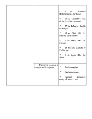      6    de      Diciembre
                            (Independencia de Quito)

                                  10 de Diciembre (Día
                            de los derechos humanos)

                                 27 de Febrero (Batalla
                            de Tarqui)

                                 13 de Abril (Día del
                            maestro Ecuatoriano)

                                 1 de Mayo (Día del
                            trabajo)

                                 24 de Mayo (Batalla de
                            Pichincha)

                                 1 de Junio (Día del
                            Niño)


     Utilizar la escritura a
mano para todo aspecto.          Realizar copias

                                 Realizar dictados

                                 Realizar        concursos
                            ortográficos en el aula
 