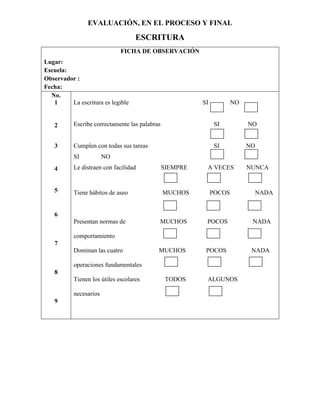 EVALUACIÓN, EN EL PROCESO Y FINAL

                                    ESCRITURA
                              FICHA DE OBSERVACIÓN
Lugar:
Escuela:
Observador :
Fecha:
  No.
   1     La escritura es legible                          SI           NO


   2       Escribe correctamente las palabras                   SI          NO


   3       Cumplen con todas sus tareas                         SI          NO
           SI           NO
   4       Le distraen con facilidad            SIEMPRE    A VECES          NUNCA


   5       Tiene hábitos de aseo                MUCHOS         POCOS         NADA


   6
           Presentan normas de              MUCHOS         POCOS             NADA

           comportamiento
   7
           Dominan las cuatro               MUCHOS         POCOS             NADA

           operaciones fundamentales
   8
           Tienen los útiles escolares           TODOS     ALGUNOS

           necesarios
   9
 