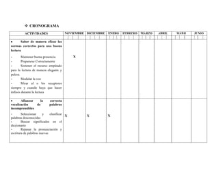  CRONOGRAMA
          ACTIVIDADES                  NOVIEMBRE DICIEMBRE   ENERO   FEBRERO   MARZO   ABRIL   MAYO   JUNIO

       Saber de manera eficaz las
normas correctas para una buena
lectura
-       Mantener buena presencia            X
-       Prepararse Correctamente
-       Sostener el recurso empleado
para la lectura de manera elegante y
pulcra.
-       Modular la voz
-       Mirar al o los receptores
siempre y cuando haya que hacer
énfasis durante la lectura

       Afianzar   la        correcta
vocalización    de          palabras
incomprensibles
-       Seleccionar     y    clasificar
                                        X        X           X
palabras desconocidas
-       Buscar significados en el
diccionario
-       Repasar la pronunciación y
escritura de palabras nuevas
 