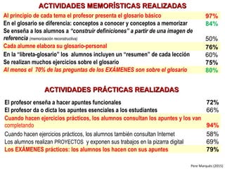 Pere Marquès (2015)
ACTIVIDADES MEMORÍSTICAS REALIZADASACTIVIDADES MEMORÍSTICAS REALIZADAS
Al principio de cada tema el pr...