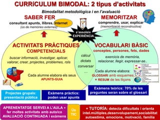 Pere Marquès (2015)
Bimodalitat metodològica i en l’avaluació
CURRíCULUM BIMODAL: 2 tipus d’activitats
ACTIVITATS PRÀCTIQU...