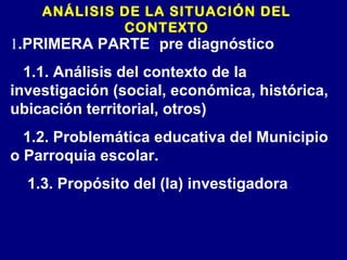 ANÁLISIS DE LA SITUACIÓN DEL
CONTEXTO
1.PRIMERA PARTE: pre diagnóstico
1.1. Análisis del contexto de la
investigación (social, económica, histórica,
ubicación territorial, otros)
1.2. Problemática educativa del Municipio
o Parroquia escolar.
1.3. Propósito del (la) investigadora.
 