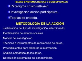 BASES EPISTEMOLÓGICAS Y CONCEPTUALES
Paradigma crítico reflexivo.
Investigación acción participativa.
Teorías de entrada.
METODOLOGÍA DE LA ACCIÓN
Justificación del tipo de investigación seleccionado.
Identificación de actores sociales
Modelo de investigación.
Técnicas e instrumentos de recolección de datos.
Procedimientos para elaborar la información.
Análisis semántico de los datos.
Devolución sistemática del conocimiento.
 