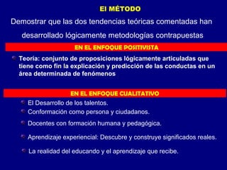 EN EL ENFOQUE POSITIVISTA
EN EL ENFOQUE CUALITATIVO
Teoría: conjunto de proposiciones lógicamente articuladas que
tiene como fin la explicación y predicción de las conductas en un
área determinada de fenómenos
La realidad del educando y el aprendizaje que recibe.
Aprendizaje experiencial: Descubre y construye significados reales.
El Desarrollo de los talentos.
Conformación como persona y ciudadanos.
Docentes con formación humana y pedagógica.
El MÉTODO
Demostrar que las dos tendencias teóricas comentadas han
desarrollado lógicamente metodologías contrapuestas
 