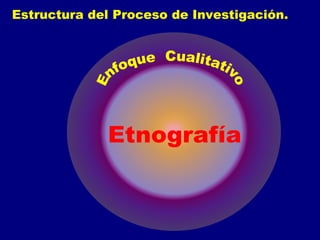Estructura del Proceso de Investigación.
 