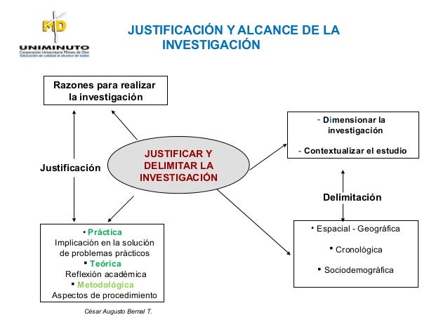 preguntas de investigacion uniminuto investigacion uniminuto dr bernal preguntas de investigacion uniminuto investigacion uniminuto dr bernal