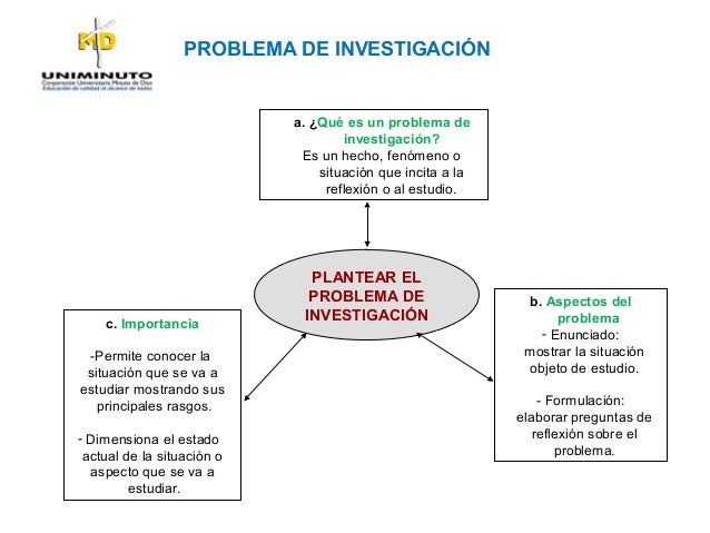 preguntas de investigacion uniminuto investigacion uniminuto dr bernal preguntas de investigacion uniminuto investigacion uniminuto dr bernal
