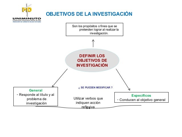 preguntas de investigacion uniminuto investigacion uniminuto dr bernal preguntas de investigacion uniminuto investigacion uniminuto dr bernal