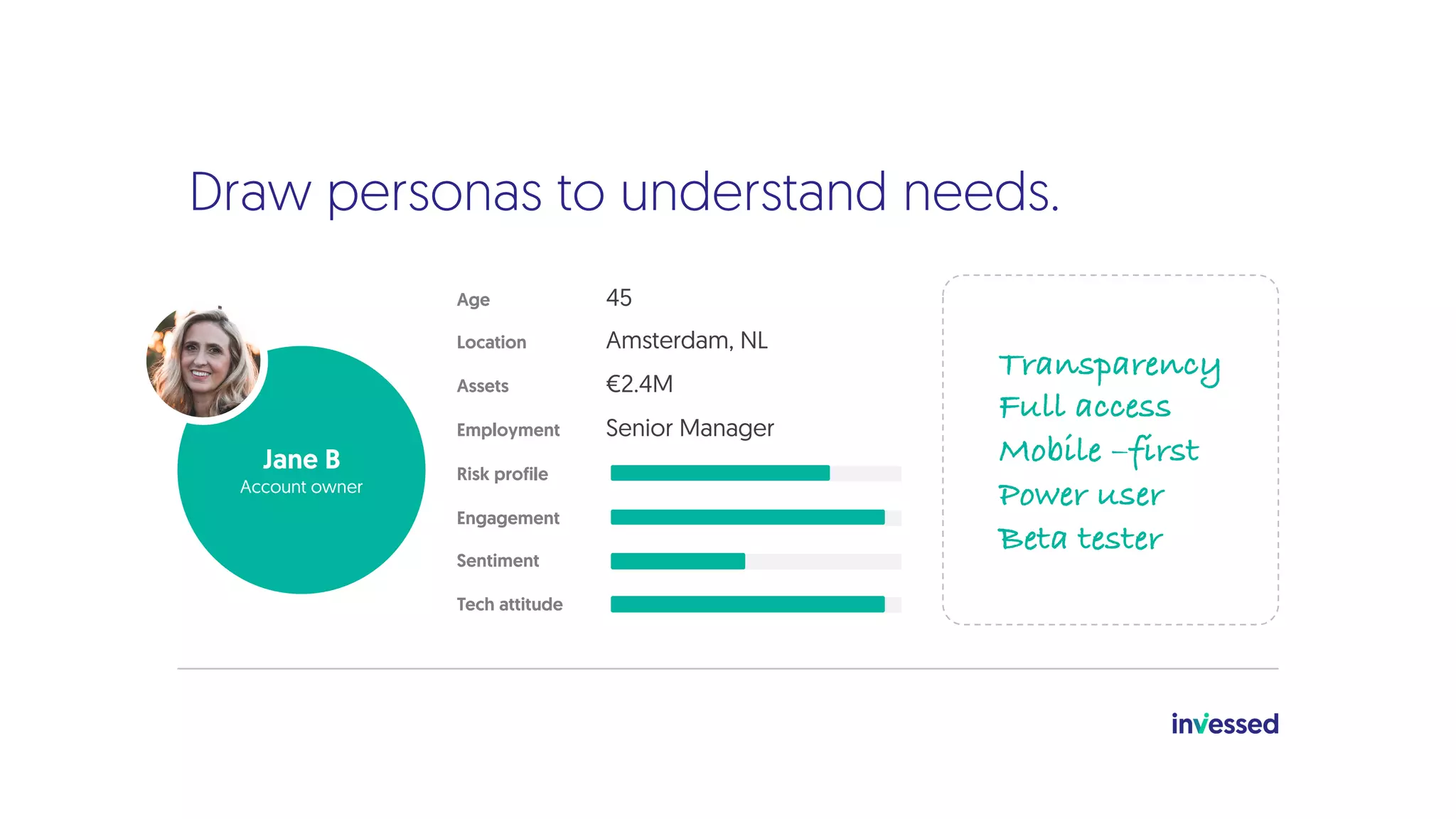 Draw personas to understand needs.
Jane B
Account owner
45
Amsterdam, NL
€2.4M
Senior Manager
Age
Location
Assets
Employment
Risk profile
Engagement
Sentiment
Tech attitude
Transparency
Full access
Mobile –first
Power user
Beta tester
 