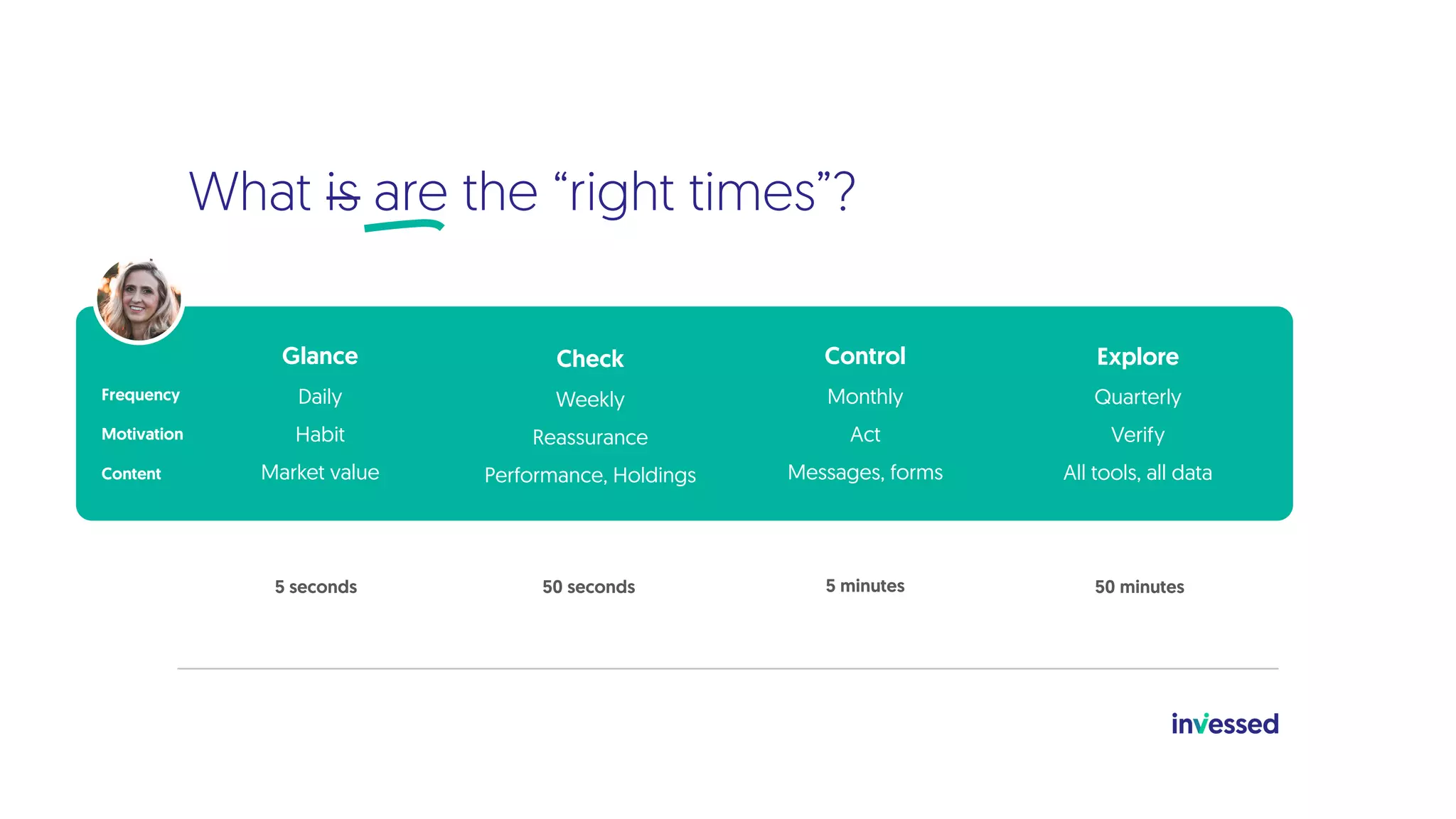 Glance
Daily
Habit
Market value
5 seconds
What is are the “right times”?
50 seconds
Check
Weekly
Reassurance
Performance, Holdings
5 minutes
Control
Monthly
Act
Messages, forms
Frequency
Motivation
Content
50 minutes
Explore
Quarterly
Verify
All tools, all data
 