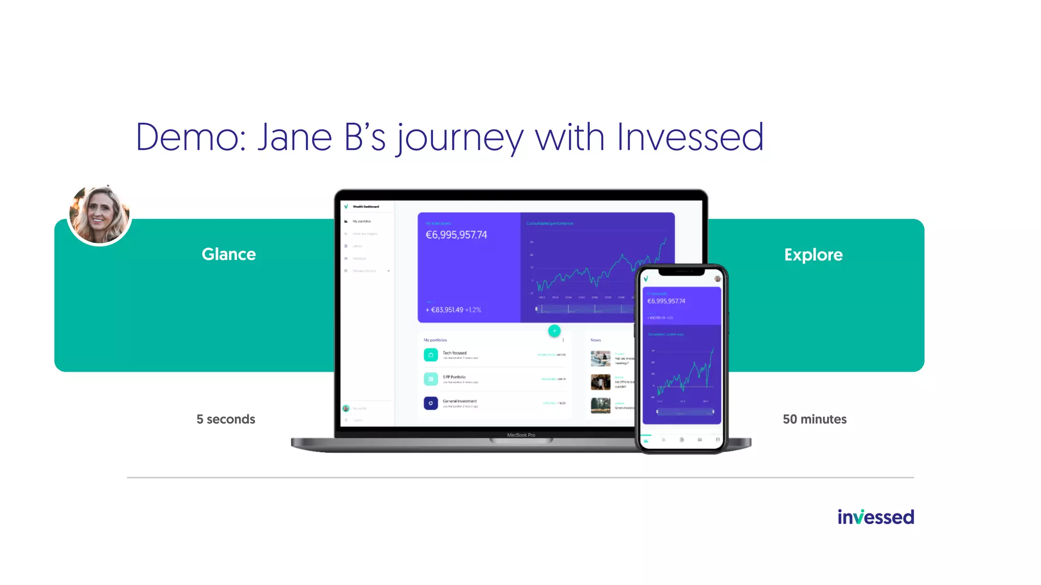 5 seconds 50 seconds 50 minutes
5 minutes
Glance Check Control Explore
Demo: Jane B’s journey with Invessed
 