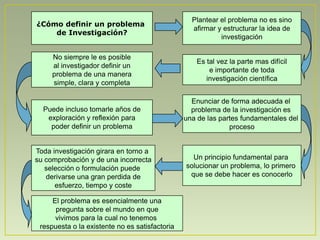 Plantear el problema no es sino
¿Cómo definir un problema
                                                  afirmar y estructurar la idea de
    de Investigación?
                                                           investigación

     No siempre le es posible
                                                    Es tal vez la parte mas difícil
     al investigador definir un
                                                        e importante de toda
     problema de una manera
                                                       investigación científica
     simple, clara y completa

                                                  Enunciar de forma adecuada el
  Puede incluso tomarle años de                   problema de la investigación es
   exploración y reflexión para                 una de las partes fundamentales del
    poder definir un problema                                 proceso


Toda investigación girara en torno a
su comprobación y de una incorrecta               Un principio fundamental para
   selección o formulación puede                solucionar un problema, lo primero
   derivarse una gran perdida de                 que se debe hacer es conocerlo
      esfuerzo, tiempo y coste

     El problema es esencialmente una
      pregunta sobre el mundo en que
      vivimos para la cual no tenemos
 respuesta o la existente no es satisfactoria
 