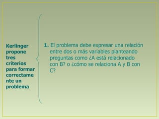 Kerlinger     1. El problema debe expresar una relación
propone          entre dos o más variables planteando
tres             preguntas como ¿A está relacionado
criterios        con B? o ¿cómo se relaciona A y B con
para formar      C?
correctame
nte un
problema
 