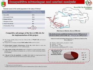 Potential volume of the market (population in the radius of 135 km)*
City/town

Population of the city
(town), thousand people

1. Kryvyi Rih

659,2

2. Kirovograd (114 km)

244,4

3. Nikopol (105 km)

121,5

4. Marganets (131 km)

49,7

5. Zhovti Vody (56 km)

48,8

6. Ordzhonikidze (97 km)

43,6
Total:

Кіровоград

1 167,2

Zhovtnevyi district, Kryvyi Rih city

Competitive advantages of the Kryvyi Rih city for
the implementation of this project
 The average monthly salary in the city of Kryvyi Rih is 3 796,00 UAH. (as for the І
quarter of 2013)
 Foreign direct investment exceeded 5180,3 million USD as for 01.01.2013.
 Well-developed transport infrastructure of the city, which allows to serve the
territory with a population of 1 167, 2 million people.
 A big number of kids in the district make it expedient to locate the kinder garden /
academy for early children development, etc., as well as to locate entertaining complex
in the building;
 A big part of the city population – is youth, which might be a target group for the
complex to attract them and start business in the offices provided.

The density of areas available for business rent per 1000 persons in
Zhovtnevyi district of Kryvyi Rih city – 114 sq. m. per 1000 persons*.
Analysis of social-entertaining infrastructure of Zhovtnevyi district of the
Kryvyi Rih city **





Theatres, culture centers, art schools – 6 units.
Libraries – 11 units.
Sport schools - 5 units.
Extracurricular establishments (PU) – 6 units.
Age structure of the
population of the
Kryvyi Rih city
Zhovtnevyi district **

0 - 17
18 - 39
40 - 59
60 +

* Dnipropetrovsk investment agency
** Official information from Zhovtnevyi district Administration of Kryvyi Rih City Council.

 