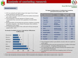 General tendencies
The biggest building projects of multifunctional complexes,
planned to be launched in 2014 - 2015*

 2012 was marked by the highest ratings in the respect of new foreign
brands entering the Ukrainian market.
 New brands entering the market are mostly from medium and premium
price market segments.
 The development of network operators in Ukraine is mostly
concentrated in Kyiv and cities with a population of around million
people.
 Big brand retailers are becoming more and more scrupulous in assessing
the quality of premises – the concept of the project, lease conditions,
management of the complex.
 It is expected that the leaders of the world retail will keep entering the
market in 2014 - 2015.

199

Kherson

256

Kyiv

325

Budapest

537
594

Warsaw
0

200

Area, thnd.
sq. m.

Planned
opening

1

“Respublika”

«К.А.N. Development»

135

2014

2

“Yappi Mall”

«Liko-Holding»

42

2014

3

“Lavina Mall”

Private investor

115

2014

4

“Prospect”

«Arricano
Development»

40,5

2014

5

“Blockbuster Mall”

Local developer

66,37

2014 / 2015

6

“Hartz”

«Budhaus group»

68

2015

7

“Manhatan Mall”

8

“Kvadrat Vyrlitsa”

«XXI century»

70

“River Mall”

Local developer

55

«Forum Evolution»

69,2

400

600

800

«Victoria»

54,3

11 “Kyiv Mall”

279

Simferopol

Company

10 “Victoria”

230

Mykolayiv

Name of the complex

9

The density of available rent areas in big malls per 1000 persons
in different cities

Khmelnitsky

№

«Dilais»

75,4

2015
2015
2015

2015
2015

 The development market is prevailed by investors with own capital not
credit capital.
 The threshold into the sector has increased from 10 million USD before
crisis to around 30 – 50 million USD after the crisis.
 It is expected that the malls will tend to become more spacious with a
more diversified infrastructure.
 It is expected by experts that minor shopping centers will become
extinct.**

* Source: http://korrespondent.net/business/realestate/1590422-korrespondent-stolica-shopinga-kiev-zhdet-nashestvie-torgovyh-centrov, August 2013.
** Source: http://korrespondent.net/business/realestate/1590422-korrespondent-stolica-shopinga-kiev-zhdet-nashestvie-torgovyh-centrov, August 2013.

 
