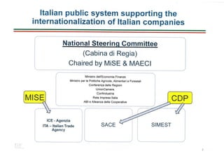 Invest in Italy.