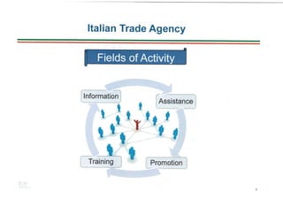 Invest in Italy.