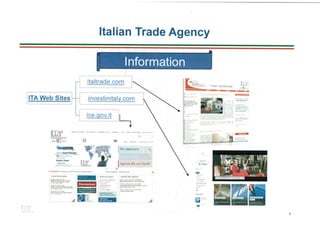 Invest in Italy.
