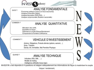 QUOI  ? COMBIEN ? QUAND  ?  ANALYSE FONDAMENTALE ANALYSE  QUANTITATIVE ANALYSE TECHNIQUE Économie politique (macro et micro économie) Analyse Financière (Ratio) Analyse Boursière (PER,PEG,…) Analyse conjoncturelle (Rotation sectorielle) Allocation des actifs Quantifier le risque Optimiser le couple Risque/Rendement Comprendre la frontière d’efficience Indicateur (RSI, DMI, ….) Modèle de trading Intelligence artificielle (fuzzy logic) NEWS COMMENT  ?  VEHICULE D’INVESTISSEMENT Actions, Obligations, Produits dérivés (options, warrant,…) Sicav, Trackers. Devise, Art, Immobilier, Mat Première Physique 