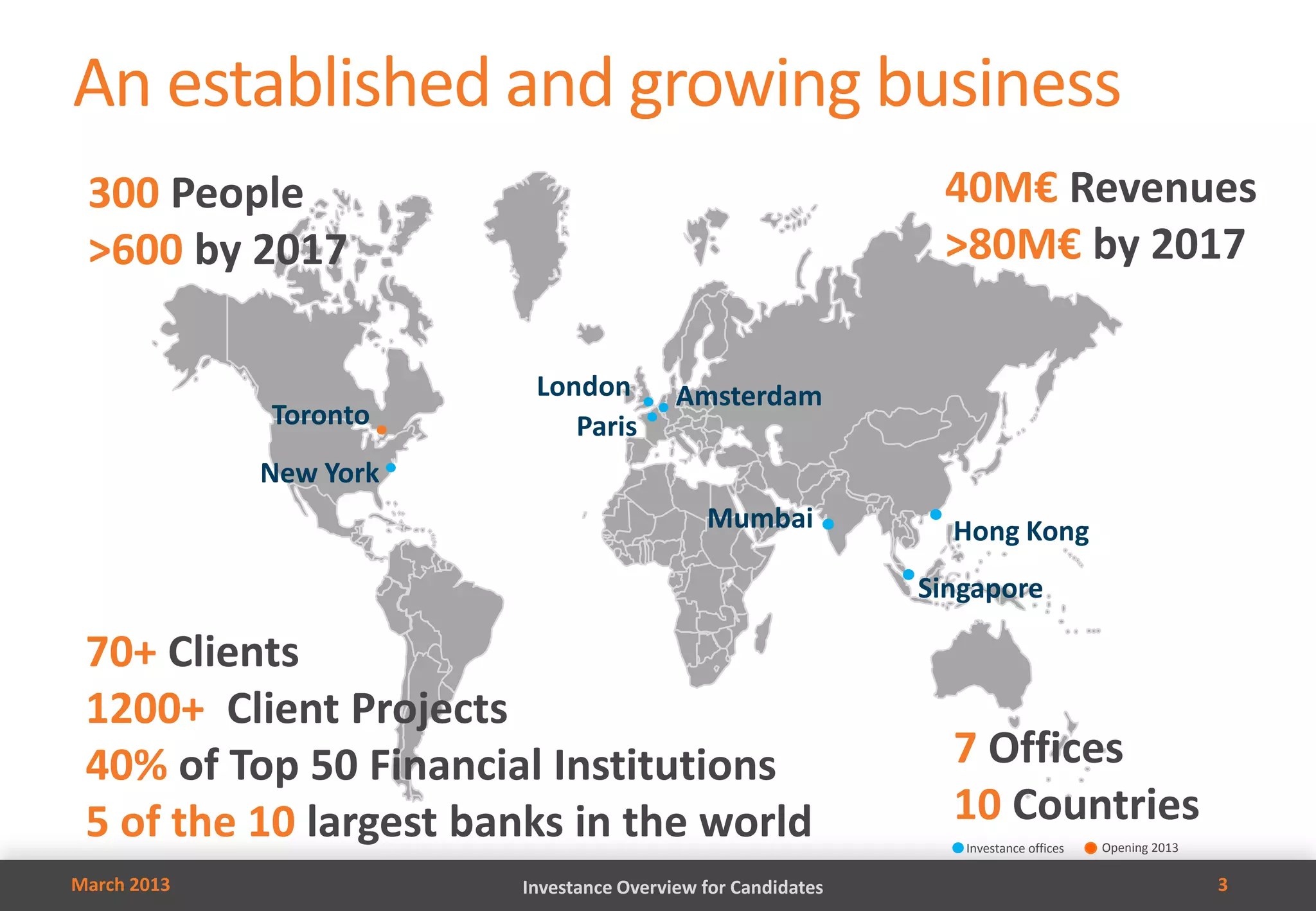 An established and growing business
 300 People                                                   40M€ Revenues
 >600 by 2017                                                 >80M€ by 2017

                         London          Amsterdam
             Toronto        Paris
             New York
                                            Mumbai             Hong Kong
                                                             Singapore

 70+ Clients
 1200+ Client Projects
 40% of Top 50 Financial Institutions                          7 Offices
 5 of the 10 largest banks in the world                        10 Countries
                                                                Investance offices   Opening 2013

March 2013              Investance Overview for Candidates                                          3
 