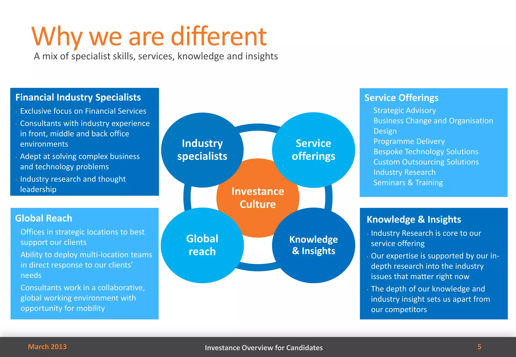 Why we are different
       A mix of specialist skills, services, knowledge and insights


Financial Industry Specialists                                                          Service Offerings
•   Exclusive focus on Financial Services                                               •       Strategic Advisory
•   Consultants with industry experience                                                •       Business Change and Organisation
    in front, middle and back office                                                            Design
    environments                              Industry                       Service    •       Programme Delivery
                                                                                        •       Bespoke Technology Solutions
•   Adept at solving complex business        specialists                    offerings   •       Custom Outsourcing Solutions
    and technology problems
                                                                                        •       Industry Research
•   Industry research and thought                                                       •       Seminars & Training
    leadership                                             Investance
                                                             Culture
Global Reach                                                                                Knowledge & Insights
•   Offices in strategic locations to best                                                  •   Industry Research is core to our
    support our clients                       Global                       Knowledge            service offering
•   Ability to deploy multi-location teams    reach                        & Insights       •   Our expertise is supported by our in-
    in direct response to our clients’                                                          depth research into the industry
    needs                                                                                       issues that matter right now
•   Consultants work in a collaborative,                                                    •   The depth of our knowledge and
    global working environment with                                                             industry insight sets us apart from
    opportunity for mobility                                                                    our competitors



      March 2013                                   Investance Overview for Candidates                                         5
 