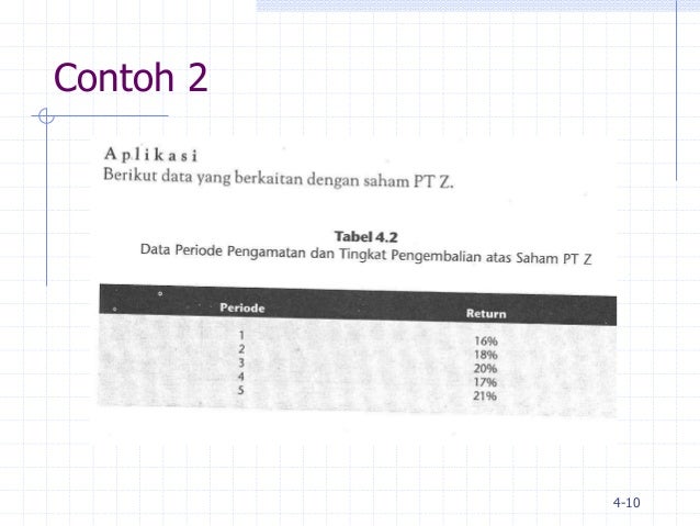 ANALISIS INVESTASI DAN MANAJEMEN PORTOFOLIO