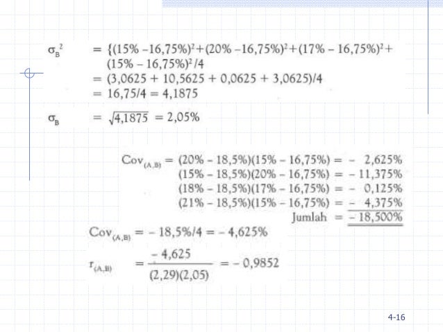 ANALISIS INVESTASI DAN MANAJEMEN PORTOFOLIO