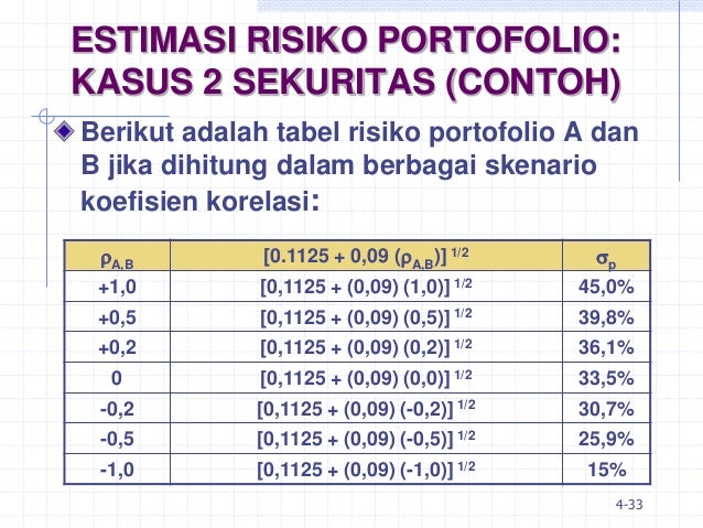 ANALISIS INVESTASI DAN MANAJEMEN PORTOFOLIO