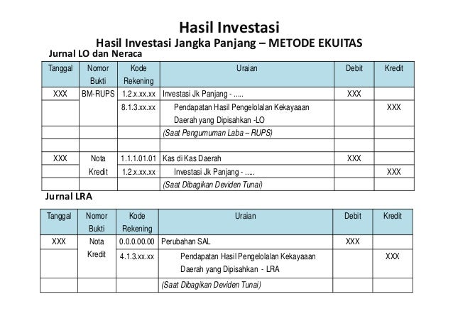 Akuntansi Investasi Pemda
