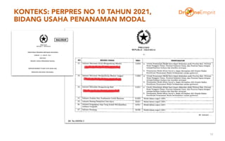 KONTEKS: PERPRES NO 10 TAHUN 2021,
BIDANG USAHA PENANAMAN MODAL
10
 