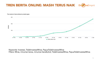 TREN BERITA ONLINE: MASIH TERUS NAIK
12
Keywords: Investasi, TolakInvestasiMiras, PapuaTolakInvestasiMiras
Filters: Miras, minuman keras, minuman beralkohol, TolakInvestasiMiras, PapuaTolakInvestasiMiras
 