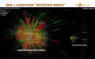 SNA + HASHTAGS “INVESTASI MIRAS”
15
KONTRA INVESTASI MIRAS
PRO INVESTASI MIRAS
 