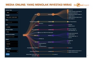 MEDIA ONLINE: YANG MENOLAK INVESTASI MIRAS
18
 