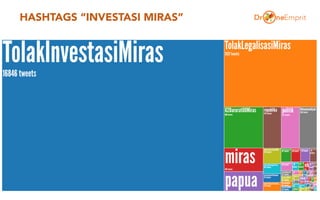 HASHTAGS “INVESTASI MIRAS”
19
 