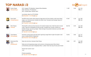 TOP NARASI /2
22
 