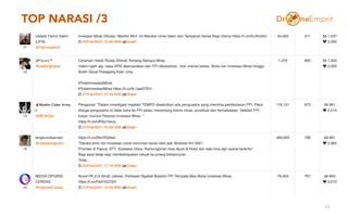 TOP NARASI /3
23
 