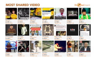 MOST SHARED VIDEO
27
 