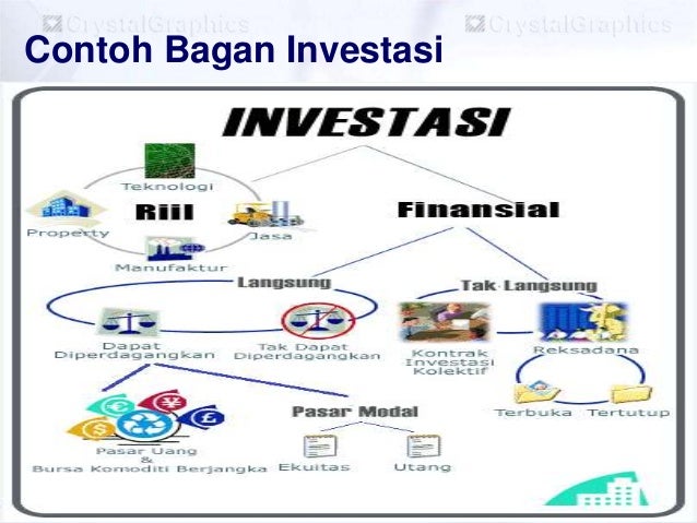 Investasi jangka panjang