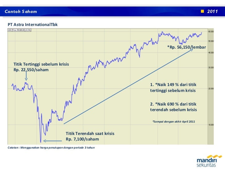 Contoh Perusahaan Ekonomi Makro - Dzień Ojca