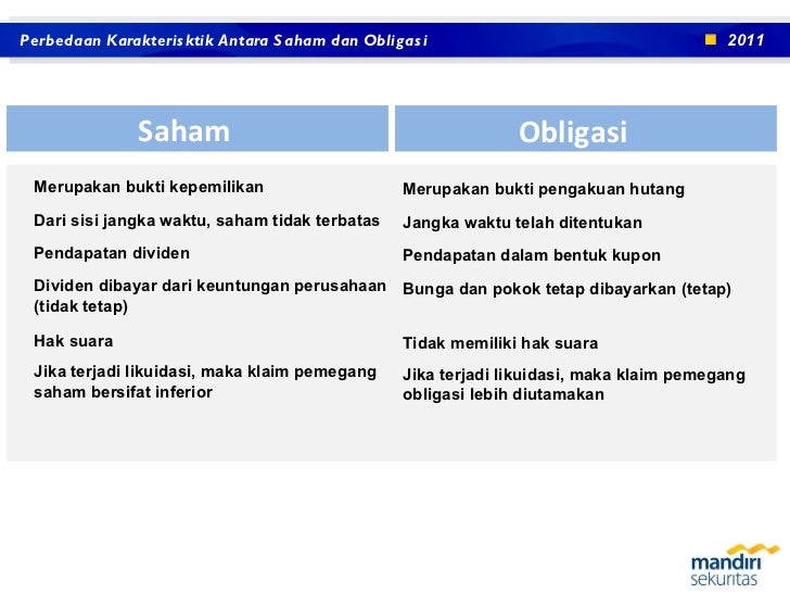 Perbedaan antara saham dan opsi saham