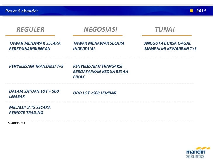 Investasi saham lokal