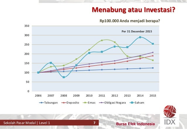 Belajar Melabur Saham Di Bursa Malaysia Majalah Labur Belajar Melabur Saham Di Bursa Malaysia Majalah Labur